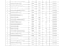 clean, organize, and format your excel or CSV data